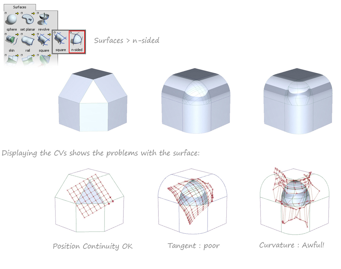 The N-sided surface tool works by trimming