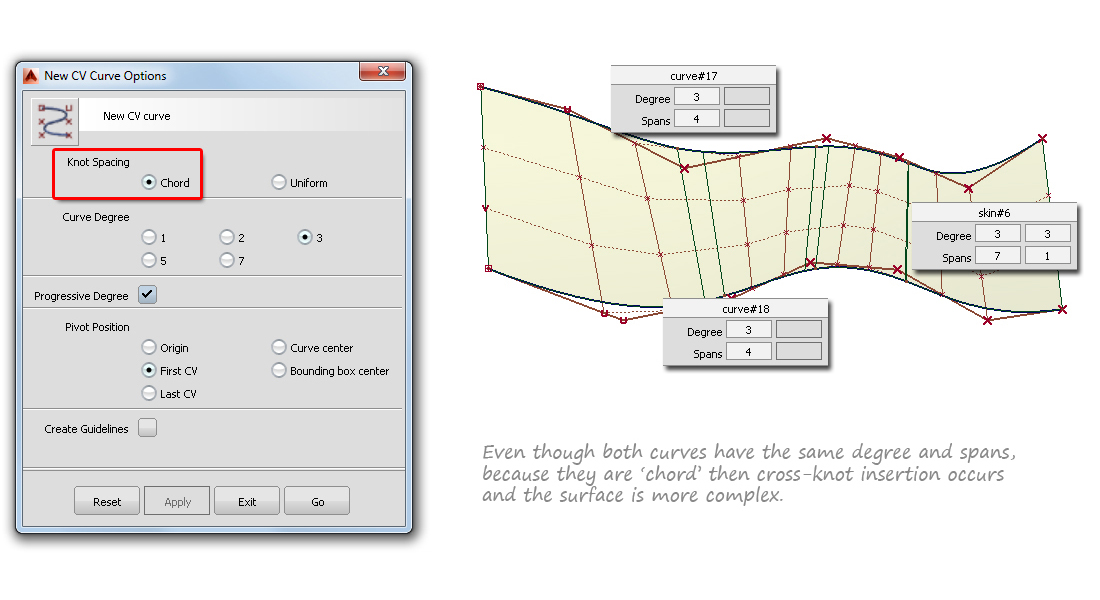 Example of Cross-knot insertion on Chord parameterisation