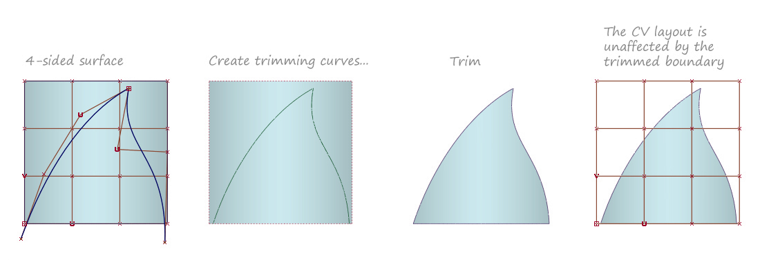 Trimming a 4-sided surface to achieve a 3-sided patch