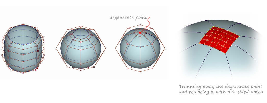 Degenerate Point on a Sphere