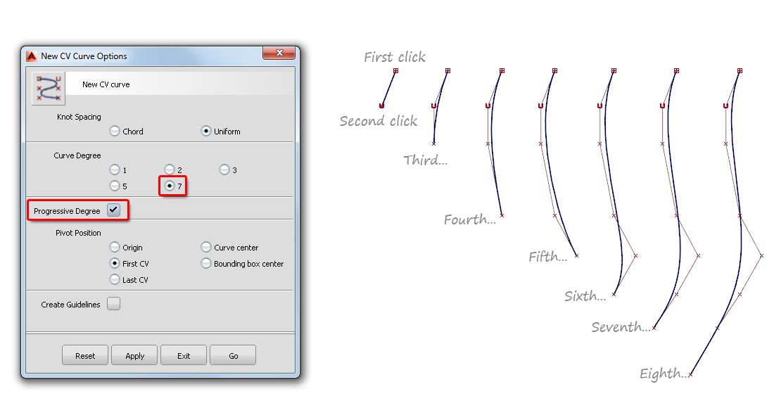 CV method for creating Single-Span curves