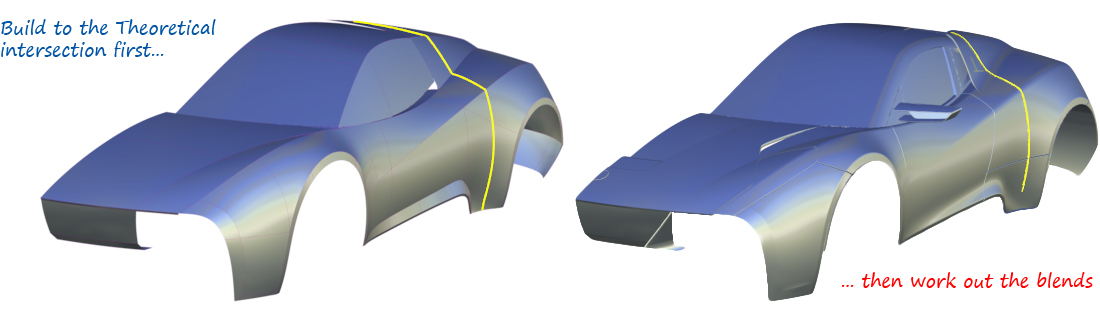 Explanation of a 'Theoretical' edge