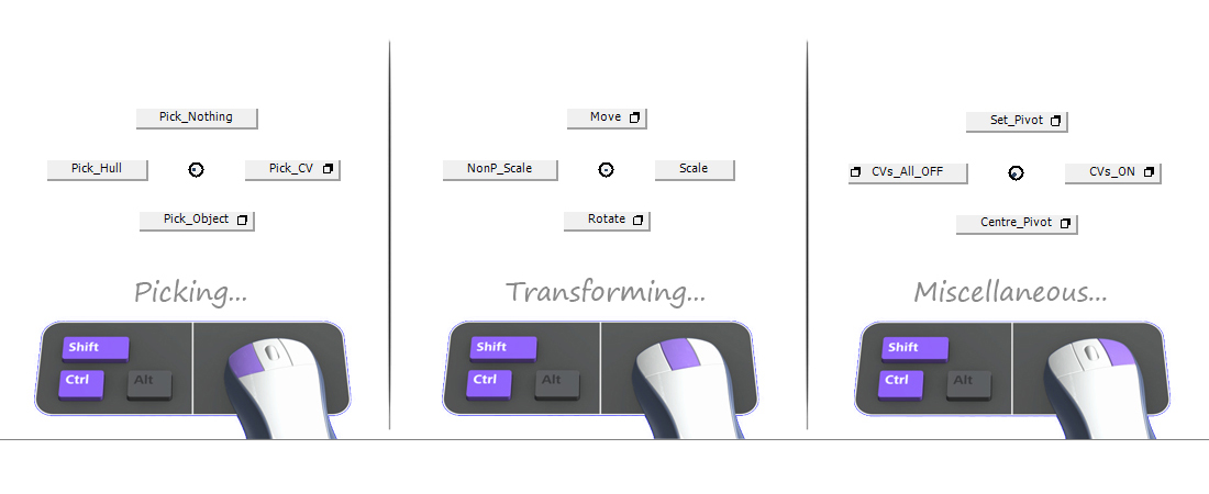 Simplified Marking Menus