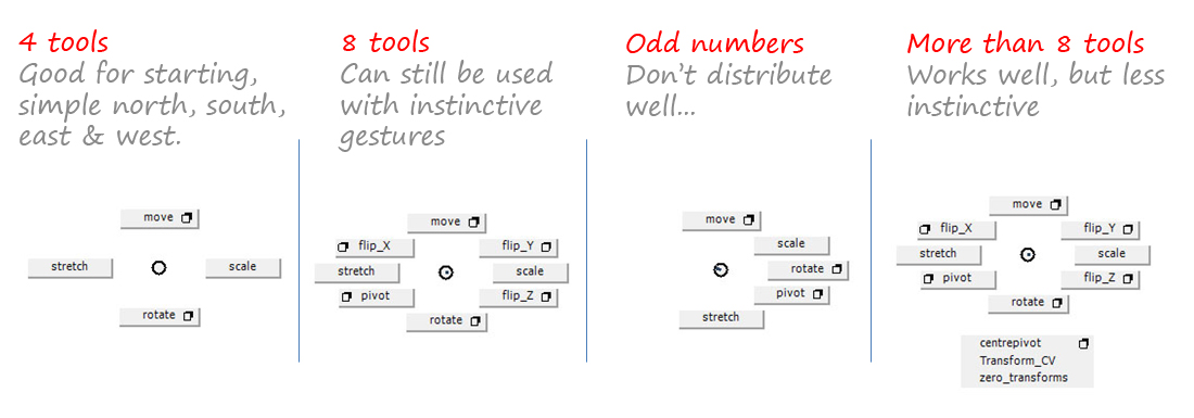 Number of Tools on the Marking Menu