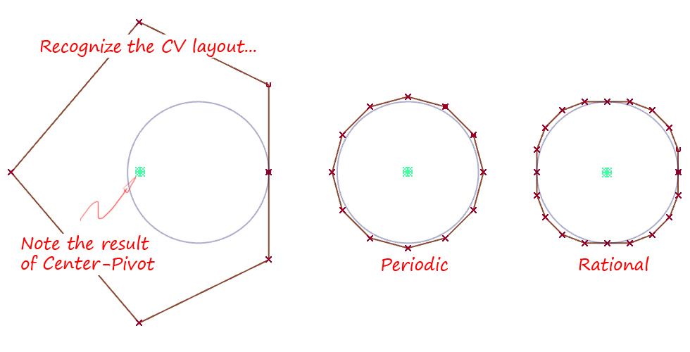 Displaying CVs shows the structure of the geometry