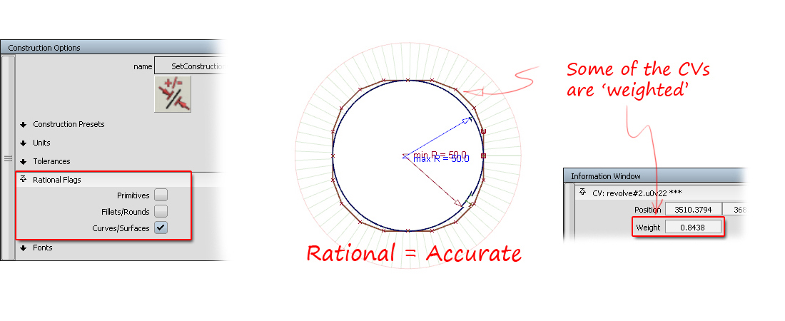 Rational circles are always accurately circular