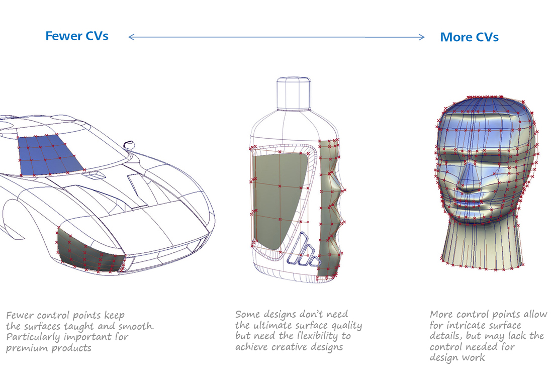 Choose the right number of CVs for the type of surface you want to create