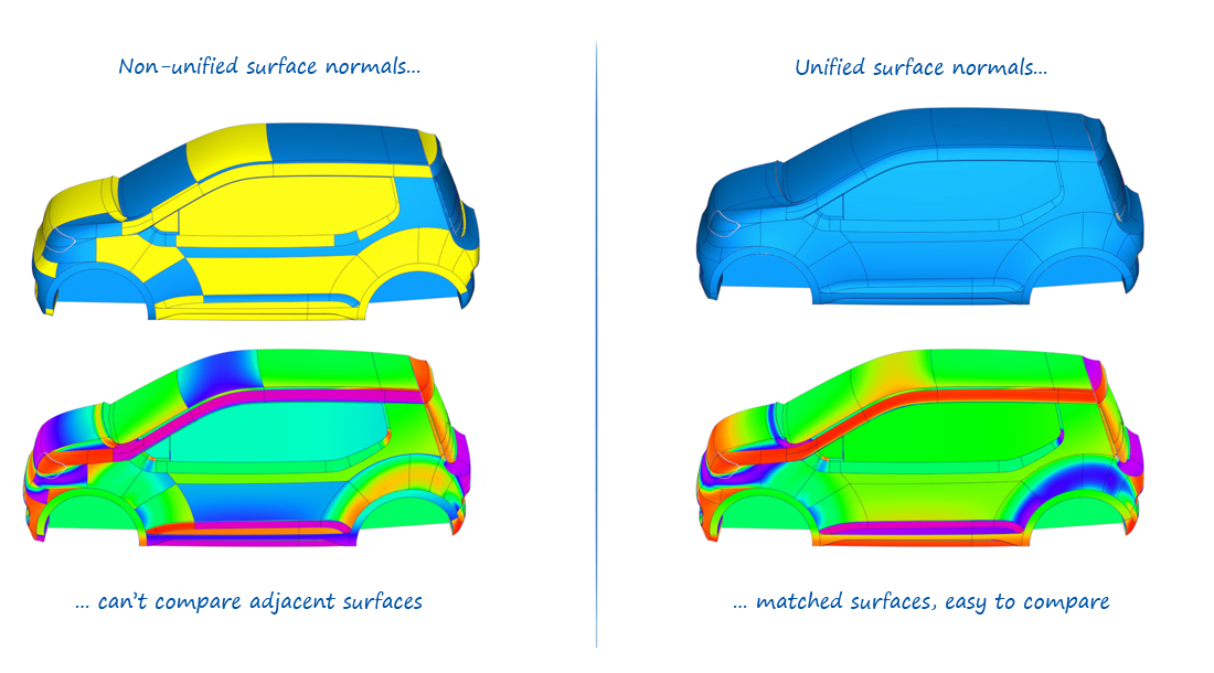 Orienting surface normals before evaluating