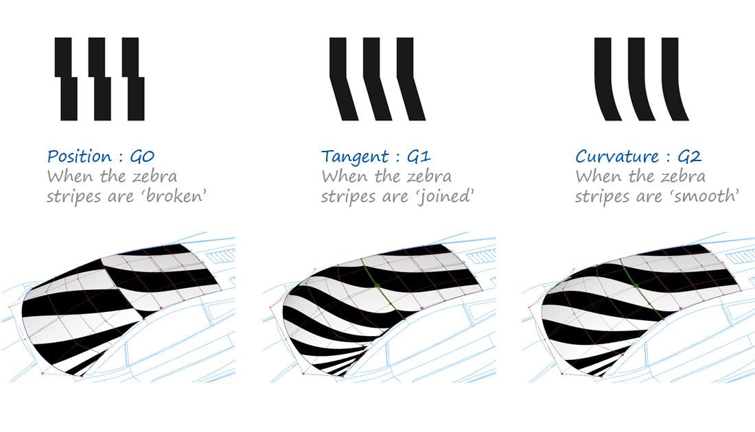 Interpreting the zebra stripes on boundaries between surfaces