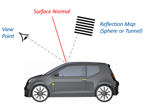 Calculation method for Reflection Lines