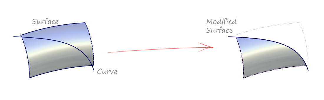 Direct trimming using a curve