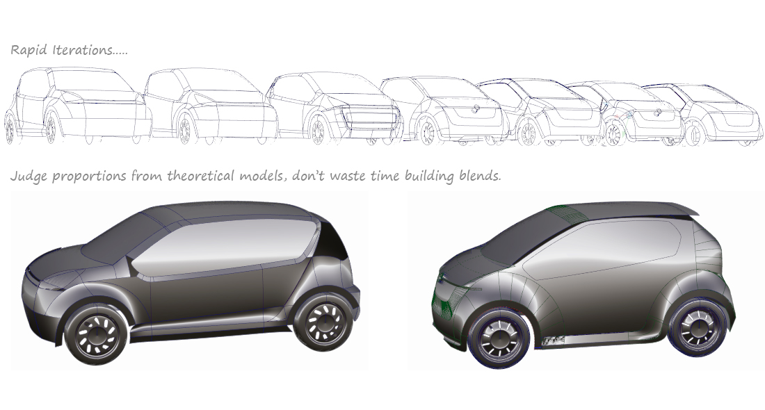 Faster iterations by building only to theoreticals