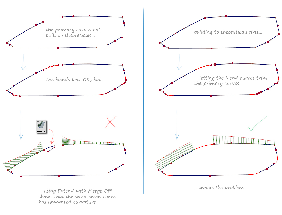 Using the Extend tool to check curves and surfaces