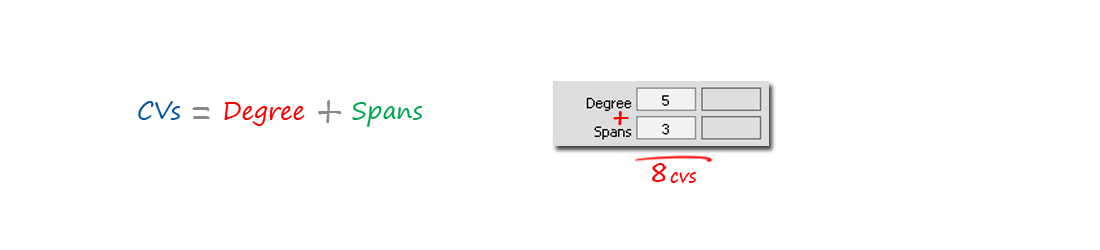 Formula linking number of CVs to the degree and Spans